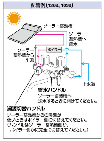 浴室用蛇口[壁][浴槽・洗い場兼用][2ハンドル混合水栓][スパウト170mm][一般地]