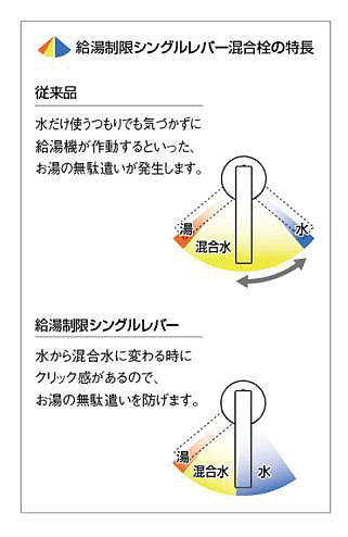 キッチン用蛇口[台][シングルレバー混合水栓][給湯制限レバー][分岐口付][スパウト260mm][一般地]