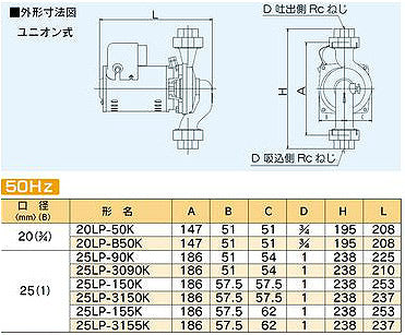 循環ポンプ LPシリーズ[ユニオン式][単相100v][20mm][出力：30][周波数：50Hz]