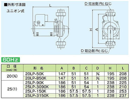 循環ポンプ LPシリーズ[ユニオン式][単相100v][20mm][出力：50][周波数：60Hz]