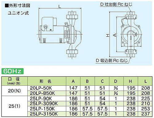 循環ポンプ LPシリーズ[ユニオン式][三相200v][25mm][出力：90][周波数：60Hz]