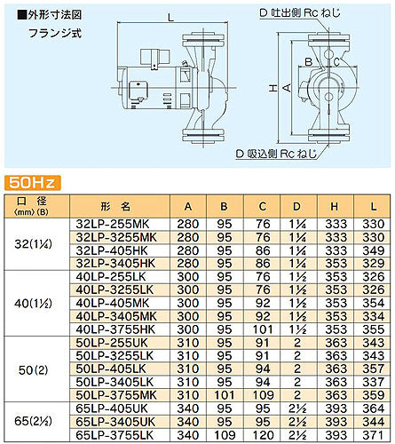 ●循環ポンプ LPシリーズ[フランジ式][単相100v][50mm][出力：250][周波数：50Hz]