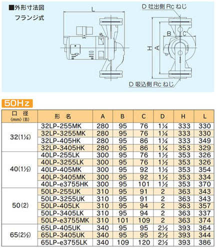 ●循環ポンプ LP-eシリーズ[フランジ式][三相200v][50mm][出力：750][周波数：50Hz]
