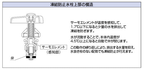 一般用蛇口[壁][単水栓][万能ホーム水栓][呼径13][凍結防止付き][一般地]