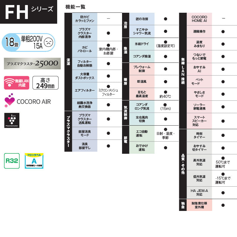 ルームエアコン[FHシリーズ][200V][18畳][5.6kW][ホワイト][2026年モデル]