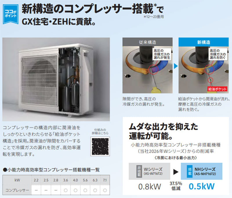 ルームエアコン[NHシリーズ][100V][6畳][2.2kW][ノクリア][2026年モデル]