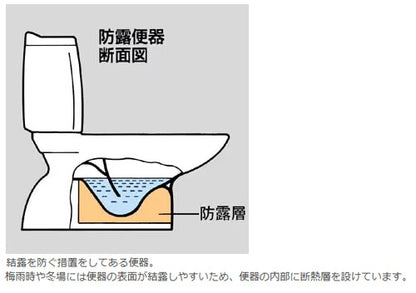 ●組み合わせトイレ 一般洋風便器[床:排水芯200mm][手洗い有り][ECO6][組み合わせ便器][防露あり][標準サイズ][寒冷地(流動方式)]