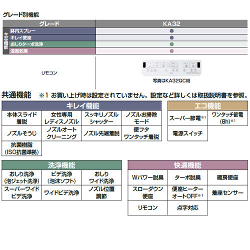 【トイレプラン】アメージュ便器+洗浄便座[KAシリーズ][壁:排水芯120mm][手洗い有り][大型サイズ][一般地][ピュアホワイト]