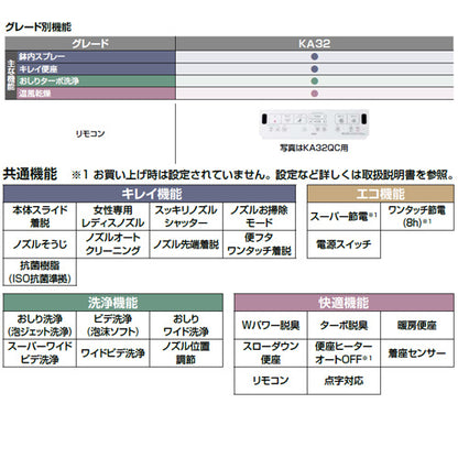 【トイレプラン】アメージュ便器+洗浄便座[KAシリーズ][壁:排水芯120mm][手洗い有り][大型サイズ][一般地][ピュアホワイト]