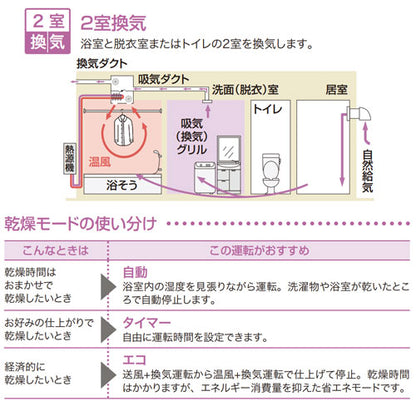 浴室暖房乾燥機[温水式][天井埋込型][2室換気対応][開口標準タイプ][2室乾燥機能付][衣類乾燥][1坪以下]