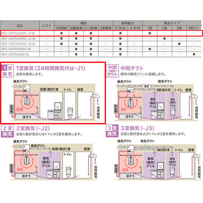 浴室暖房乾燥機[温水式][天井埋込型][1室換気対応][開口コンパクトタイプ][1室自動乾燥機能付][衣類乾燥][1坪以下]