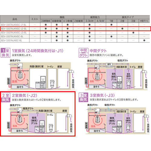 浴室暖房乾燥機[温水式][天井埋込型][2室換気対応][開口コンパクトタイプ][2室自動乾燥機能付][衣類乾燥][1坪以下]