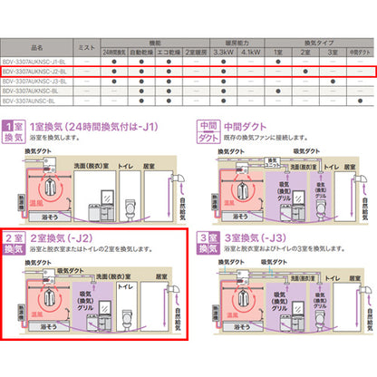 浴室暖房乾燥機[温水式][天井埋込型][2室換気対応][開口コンパクトタイプ][2室自動乾燥機能付][衣類乾燥][1坪以下]