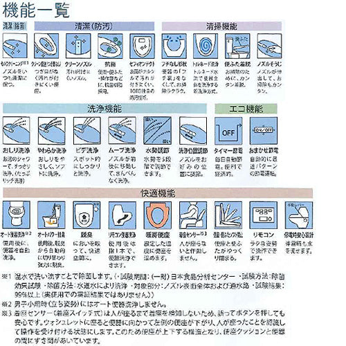 一体型トイレ ZR1[壁:排水芯148/155mm][手洗い有り][ウォシュレット一体形便器][防露あり][セフィオンテクト][一般地][寒冷地(流動方式)]