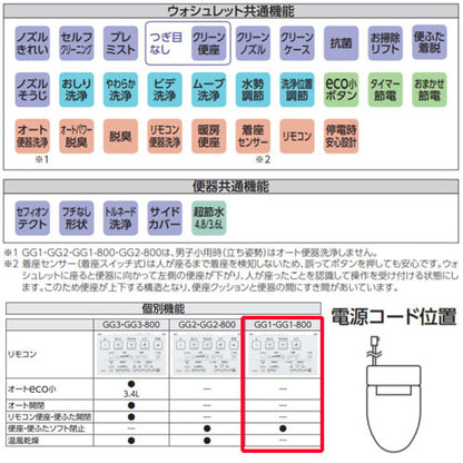 一体型トイレ GG-800[GG1-800][床:排水芯305～540mm][手洗い有り][タンク式便器][寒冷地(ヒーター付便器・水抜併用方式)]