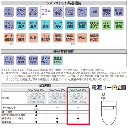 一体型トイレ GG-800[GG1-800][壁:排水芯120mm][手洗い有り][タンク式便器][一般地][寒冷地(流動方式)]