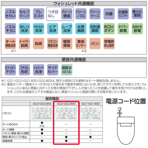 一体型トイレ GG-800[GG2-800][床:排水芯305～540mm][手洗い有り][タンク式便器][一般地][寒冷地(流動方式)]