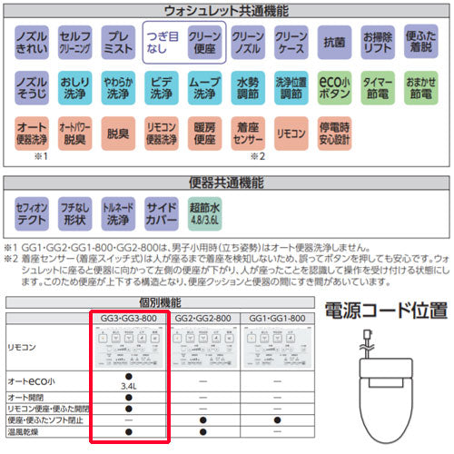 一体型トイレ GG-800[GG3-800][床:排水芯305～540mm][手洗い有り][タンク式便器][一般地][寒冷地(流動方式)]