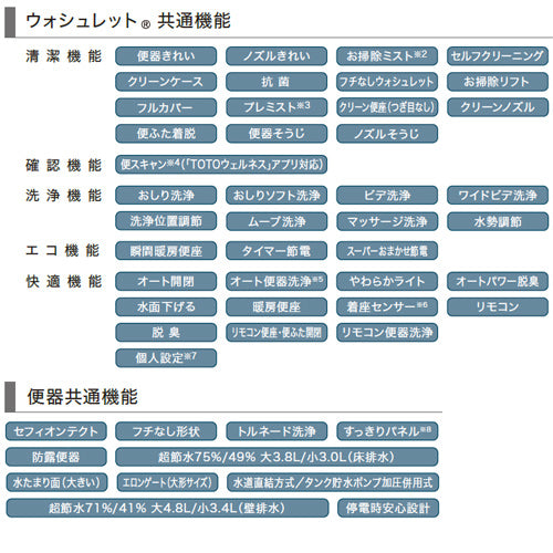 ●タンクレストイレ ネオレストAS-Wタイプ[AS-W][壁:排水芯120mm][給水:隠蔽][タンクレス便器][一般地][寒冷地(流動方式)][ホワイト]