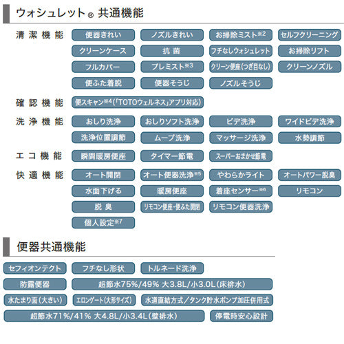 ●タンクレストイレ ネオレストLS-Wタイプ[LS-W][床:排水芯200mm][給水:露出][タンクレス便器][一般地][寒冷地(流動方式)][ホワイト]