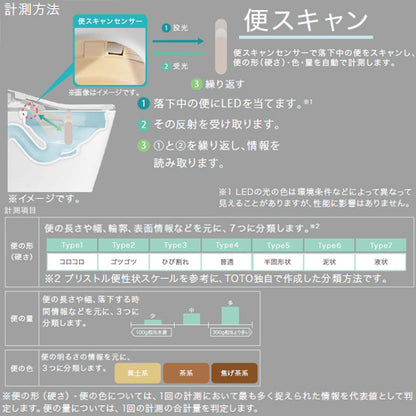 ●タンクレストイレ ネオレストLS-Wタイプ[LS-W][床:排水芯200mm][給水:露出][タンクレス便器][一般地][寒冷地(流動方式)][ホワイト]