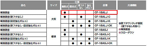 暖房便座[大型サイズ][スローダウン機構付][ワンタッチ着脱式][フタ付]