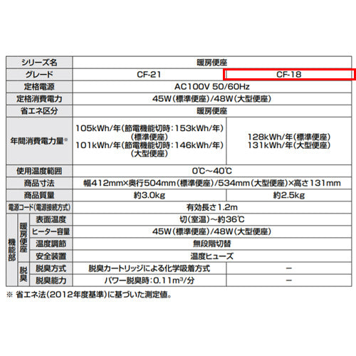 暖房便座[大型サイズ][スローダウン機構付][キレイ便座][ワンタッチ着脱式][フタ付]