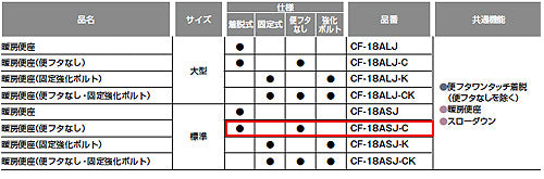 暖房便座[標準サイズ][スローダウン機構付][ワンタッチ着脱式][フタなし]
