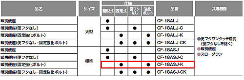 暖房便座[標準サイズ][スローダウン機構付][ワンタッチ着脱式][固定強化ボルト付]