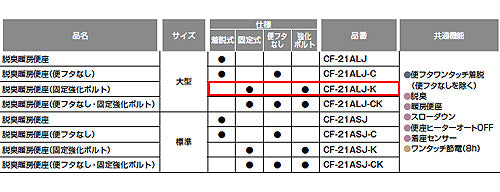 暖房便座[大型サイズ][スローダウン機構付][脱臭機能付][ワンタッチ着脱式][固定強化ボルト付]