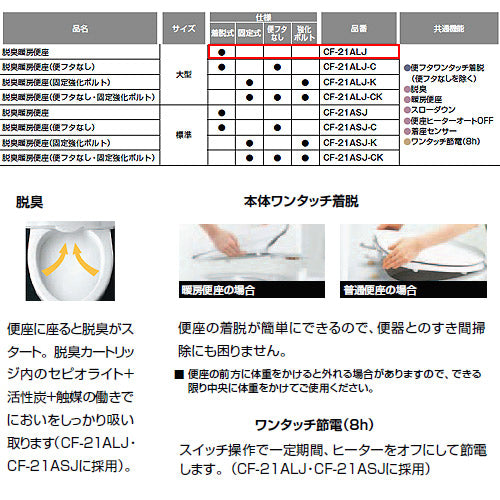 暖房便座[大型サイズ][スローダウン機構付][脱臭機能付][ワンタッチ着脱式][フタ付]
