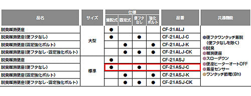 暖房便座[標準サイズ][スローダウン機構付][脱臭機能付][ワンタッチ着脱式][フタなし]