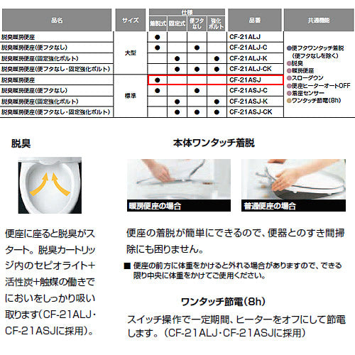 暖房便座[標準サイズ][スローダウン機構付][脱臭機能付][ワンタッチ着脱式][フタ付]