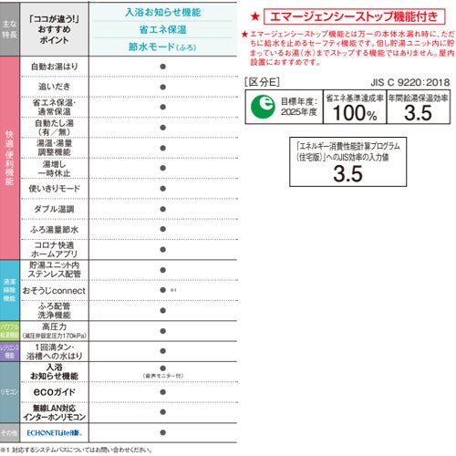 ♪【10年保証付】【工事費込】エコキュート[フルオート][370L][角型][標準圧][スタンダード][マンション向け][屋内設置可能][一般地][スマイル10]