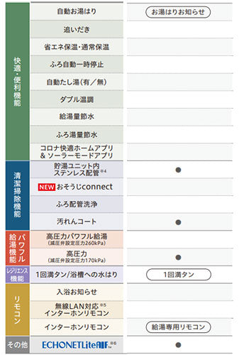 【10年保証付】【工事費込】エコキュート[台所リモコン付属][給湯専用][370L][角型][スタンダード][標準圧][寒冷地][スマイル10][脚部カバー]