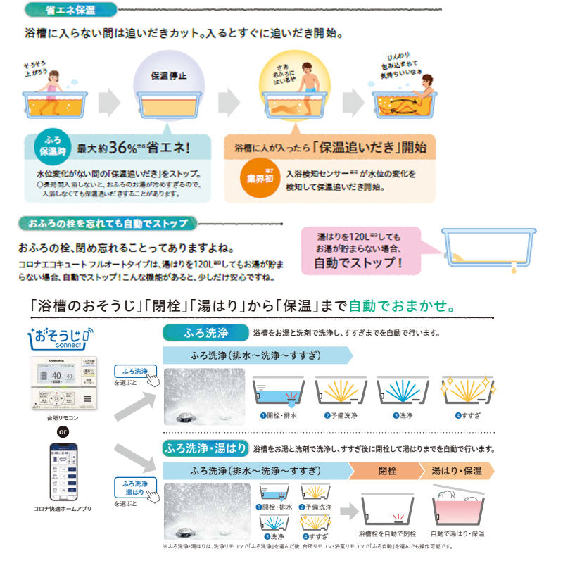 ♪【10年保証付】【工事費込】エコキュート[フルオート][460L][角型][ハイグレード][標準圧][一般地][スマイル10][リモコン脚部カバー]