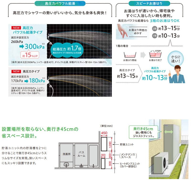 ♪【10年保証付】【工事費込】エコキュート[フルオート][370L][薄型][パワフル高圧][一般地][ホワイト][リモコン脚部カバー][スマイル10]