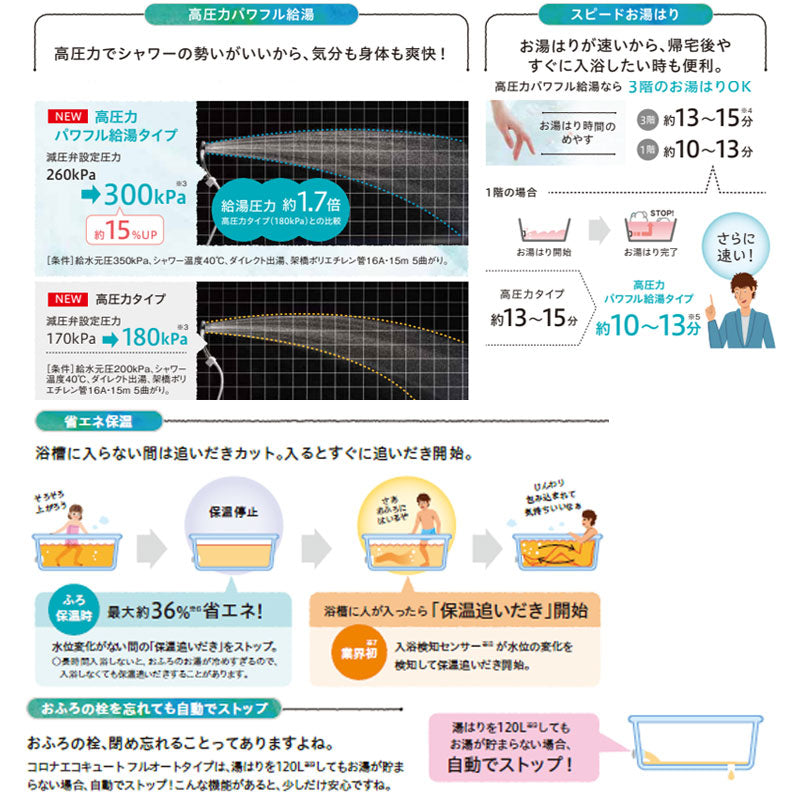 ♪♪【10年保証付】【工事費込】エコキュート[フルオート][370L][角型][プレミアム][パワフル高圧][寒冷地][リモコン脚部カバー][スマイル10]