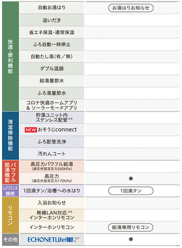 【10年保証付】【工事費込】エコキュート[台所リモコン付属][給湯専用][300L][スリム][標準圧][一般地][スマイル10]