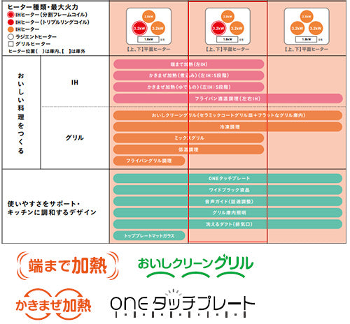 IHクッキングヒーター クロストップ[A10][75cm][3口IH][オートグリル][シルバー][30A][単相200V]