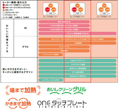 IHクッキングヒーター クロストップ[A10][75cm][3口IH][オートグリル][シルバー][30A][単相200V]