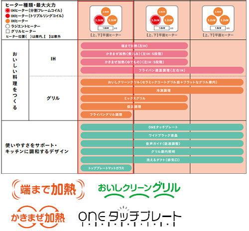 IHクッキングヒーター クロストップ[A20][60cm][3口IH][オートグリル][マットブラック][30A][単相200V]