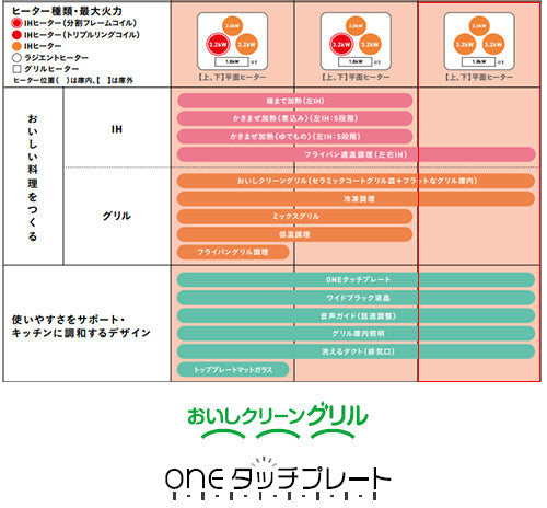 IHクッキングヒーター クロストップ[A8][75cm][3口IH][オートグリル][シルバー][30A][単相200V]
