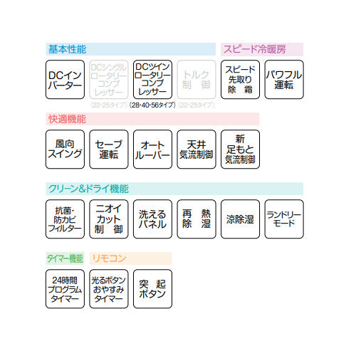 ルームエアコン[Wシリーズ][100V][10畳][2.8kW][2025年モデル]