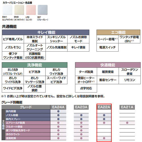 洗浄便座 シャワートイレ パッソ[EA22A][瞬間式][共用サイズ][暖房便座][オート洗浄][温風乾燥][アメージュZ便器用]
