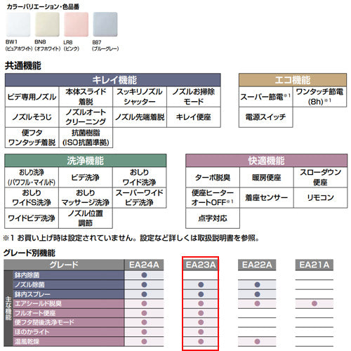 洗浄便座 シャワートイレ パッソ[EA23A][瞬間式][共用サイズ][暖房便座][オート洗浄][オート開閉][温風乾燥][アメージュZ便器用]