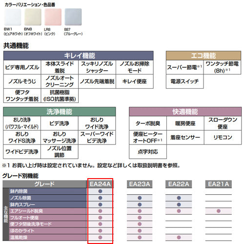 洗浄便座 シャワートイレ パッソ[EA24A][瞬間式][共用サイズ][暖房便座][オート洗浄][オート開閉][鉢内除菌][温風乾燥][密結式便器用]