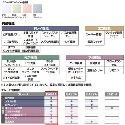 洗浄便座 シャワートイレ パッソ[EA24A][瞬間式][共用サイズ][暖房便座][オート洗浄][オート開閉][鉢内除菌][温風乾燥][密結式便器用]