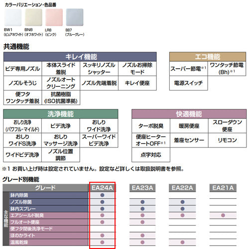 洗浄便座 シャワートイレ パッソ[EA24A][瞬間式][共用サイズ][暖房便座][オート開閉][鉢内除菌][温風乾燥][手動レバー洗浄]