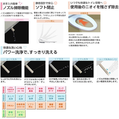 洗浄便座 サンウォッシュ[貯湯式][共用サイズ][リモコンタイプ][暖房便座][脱臭機能]